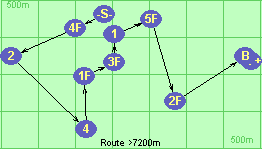 S-4F-2-4-1F-3F-1-5F-2F-B-F