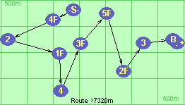 S-4F-2-1F-4-3F-5F-2F-3-B-F