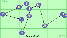 S-4F-2-1F-4-3F-1-5F-2F-B-F