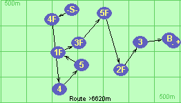 S-4F-4-5-1F-3F-5F-2F-3-B-F