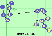 S-2-3-5-4-1-Sp!-2F-3F-1F-5F-4F-B-F