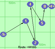 S-1-2-4-5-B-F