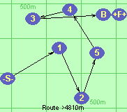 S-1-2-5-4-3-B-F