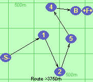 S-1-2-5-4-B-F