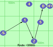 S-1-2-B-F