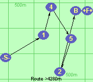 S-1-4-5-2-B-F