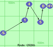S-1-4-5-B-F