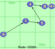 S-1-5-4-B-F
