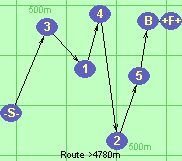 S-3-1-4-2-5-B-F
