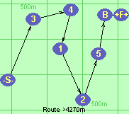 S-3-4-1-2-5-B-F