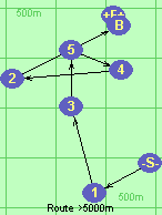 S-1-3-5-4-2-B-F S-1-3-5-4-2-B-F