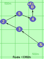 S-3-2-5-4-B-F S-3-2-5-4-B-F