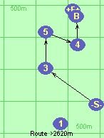 S-3-5-4-B-F S-3-5-4-B-F