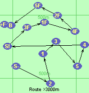 Route >3000m