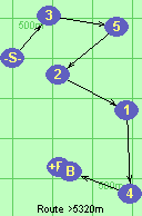 S-3-5-2-1-4-B-F