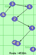 S-3-5-2-1-B-F