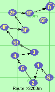S-1-2-4-3-S!-4F-3F-2F-1F-B-F