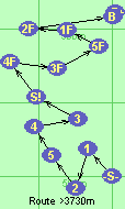 S-1-2-5-4-3-S!-4F-3F-5F-1F-2F-B-F