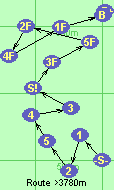 S-1-2-5-4-3-S!-3F-5F-2F-4F-1F-B-F