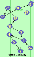 S-1-4-2-3-S!-3F-2F-4F-1F-B-F