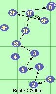 S-2-1-5-3-S!-3F-1F-5F-2F-B-F