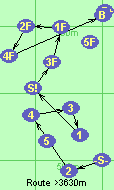 S-2-4-3-1-S!-3F-1F-2F-4F-B-F