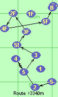 S-2-4-5-3-S!-3F-2F-4F-5F-B-F