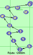 S-2-5-4-3-S!-4F-3F-2F-B-F
