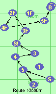 S-5-2-4-3-S!-3F-2F-4F-5F-B-F