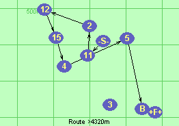 Route >4320m