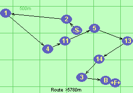 Route >5780m