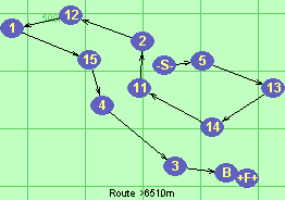Route >6510m