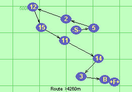 Route >4260m
