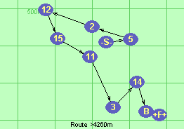 Route >4260m