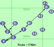 Route >1740m