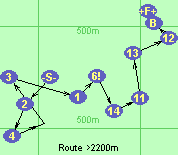 Route >2200m