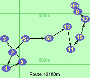 Route >2160m