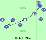 Route >1010m