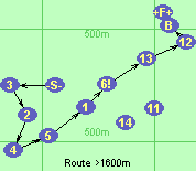Route >1600m