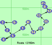 Route >2160m
