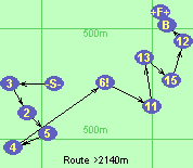 Route >2140m
