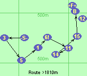 Route >1810m