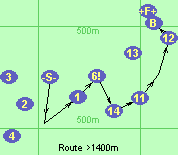 Route >1400m