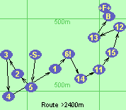 Route >2400m
