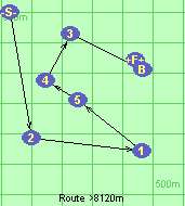 Route >8120m