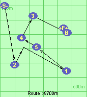 Route >8700m