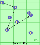 Route >5150m