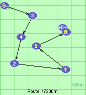 Route >7300m