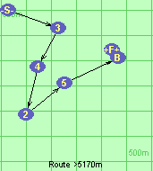 Route >5170m