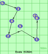 Route >6360m